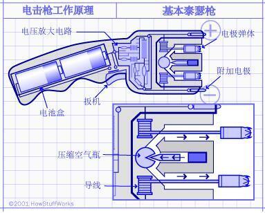 遠程泰瑟電擊槍結(jié)構(gòu)原理你了解多少？
